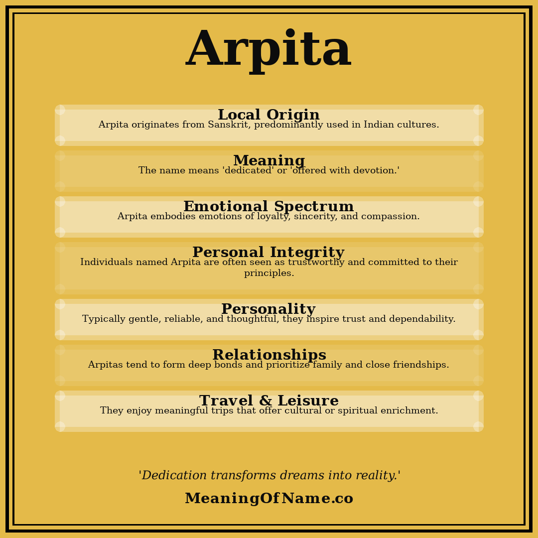 Arpita name meaning poster