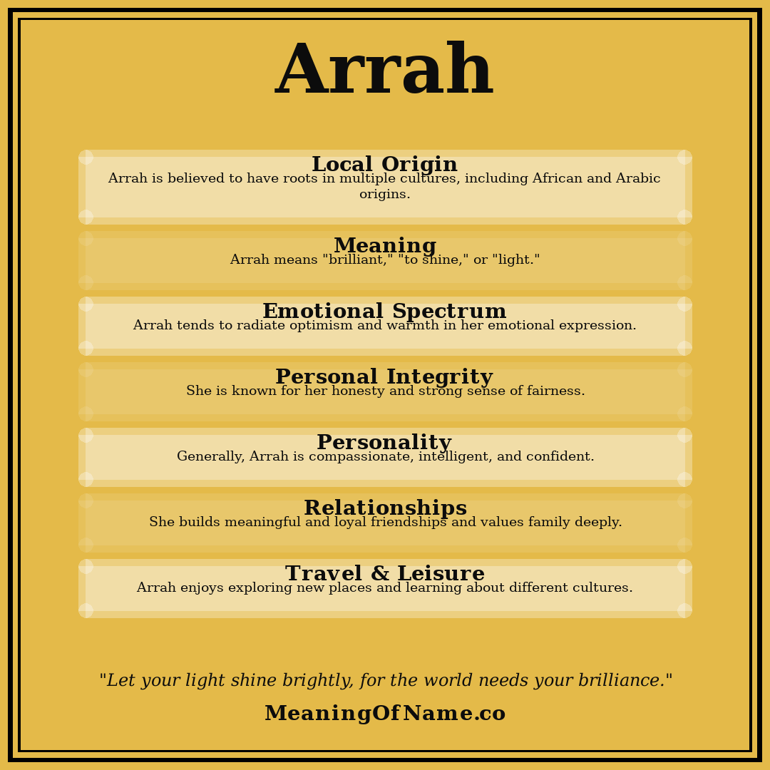 Arrah name meaning poster