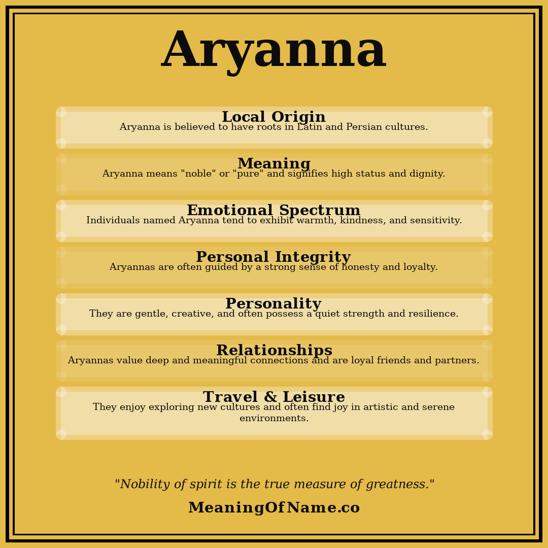 Aryanna name meaning poster