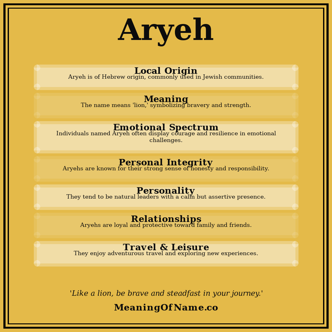 Aryeh name meaning poster