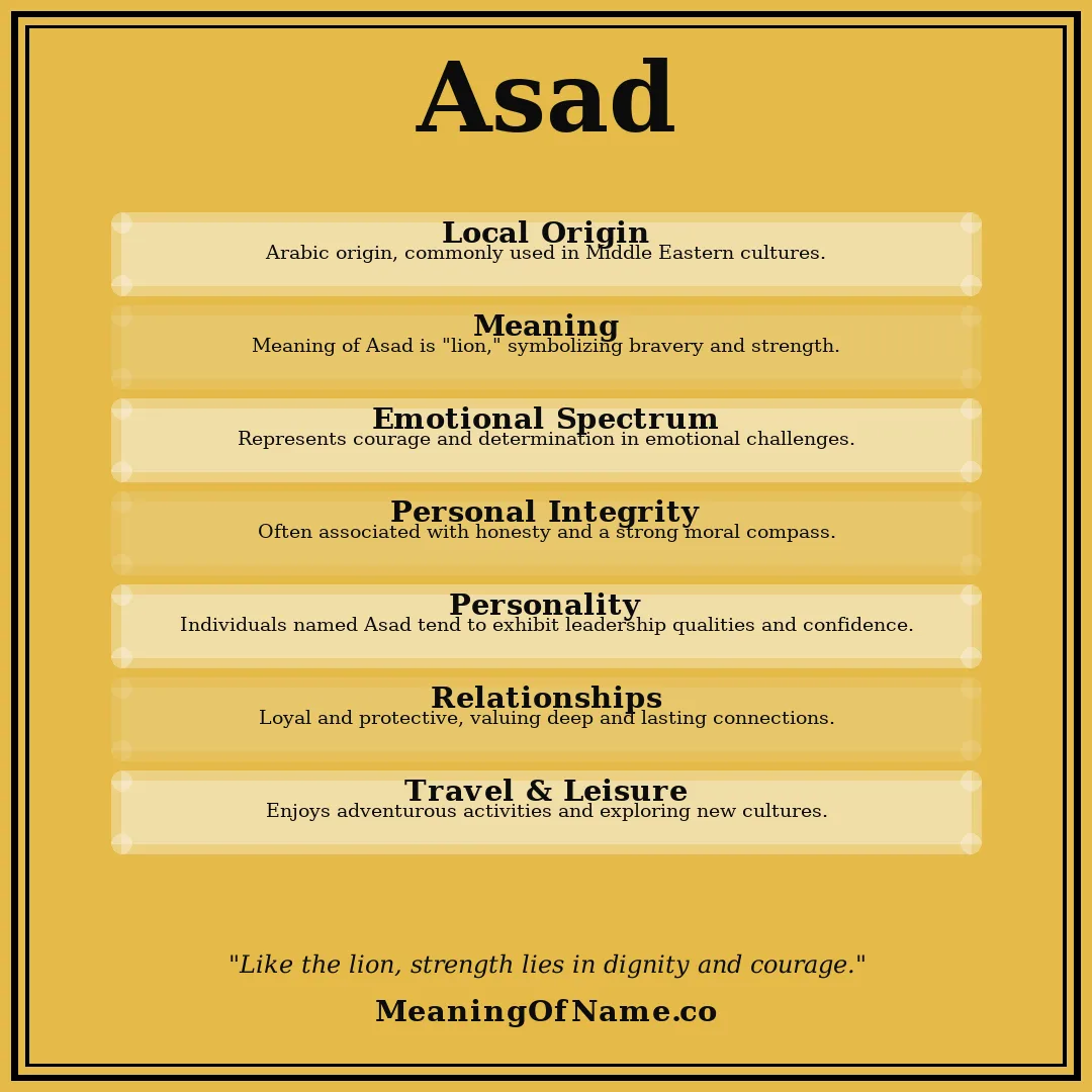 Asad name meaning poster