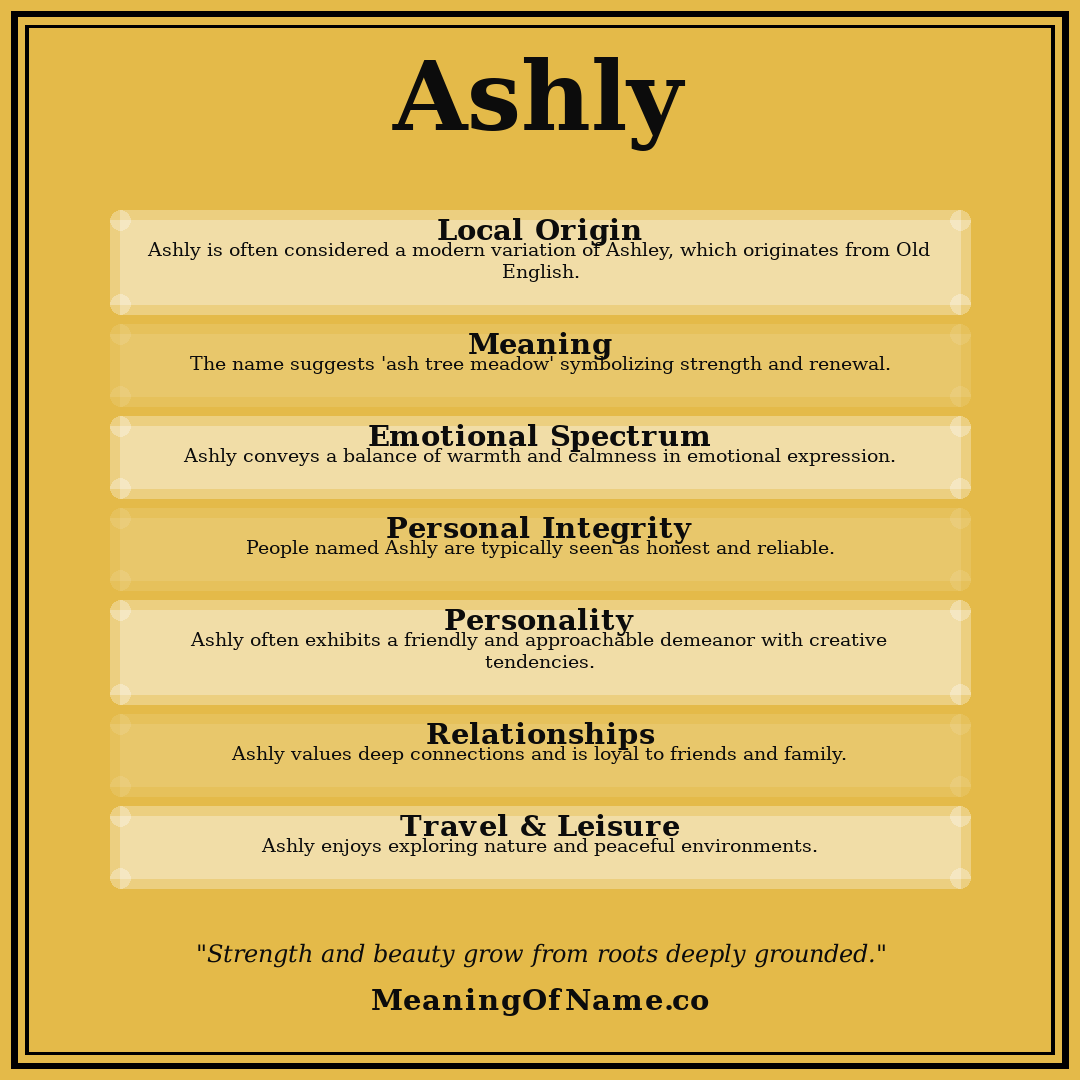Ashly name meaning poster