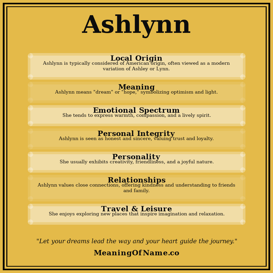 Ashlynn name meaning poster