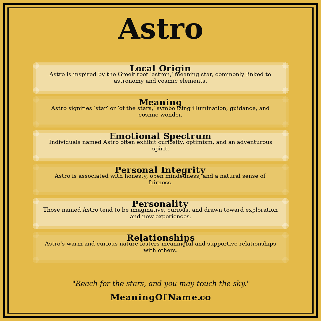 Astro name meaning poster