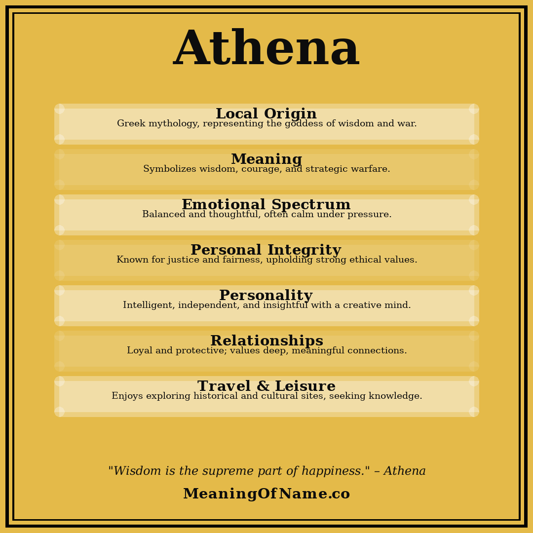 Athena name meaning poster