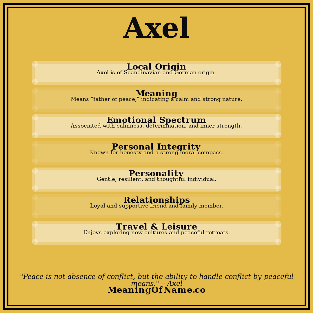 Axel name meaning poster