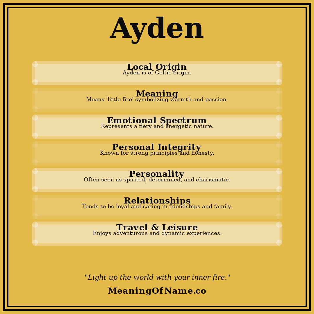 Ayden name meaning poster