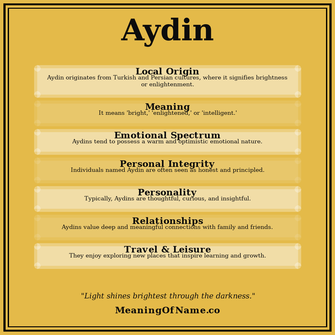 Aydin name meaning poster