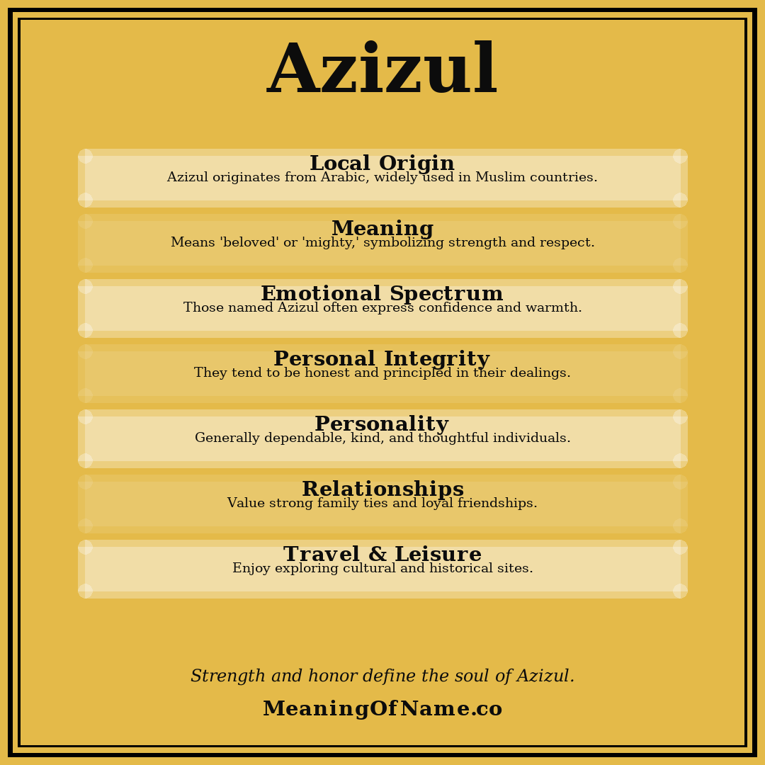 Azizul name meaning poster