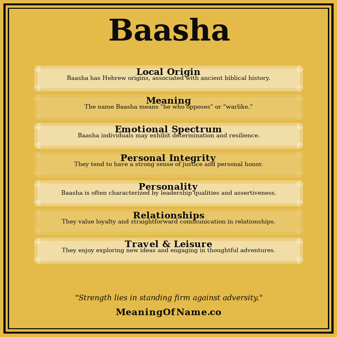 Baasha name meaning poster