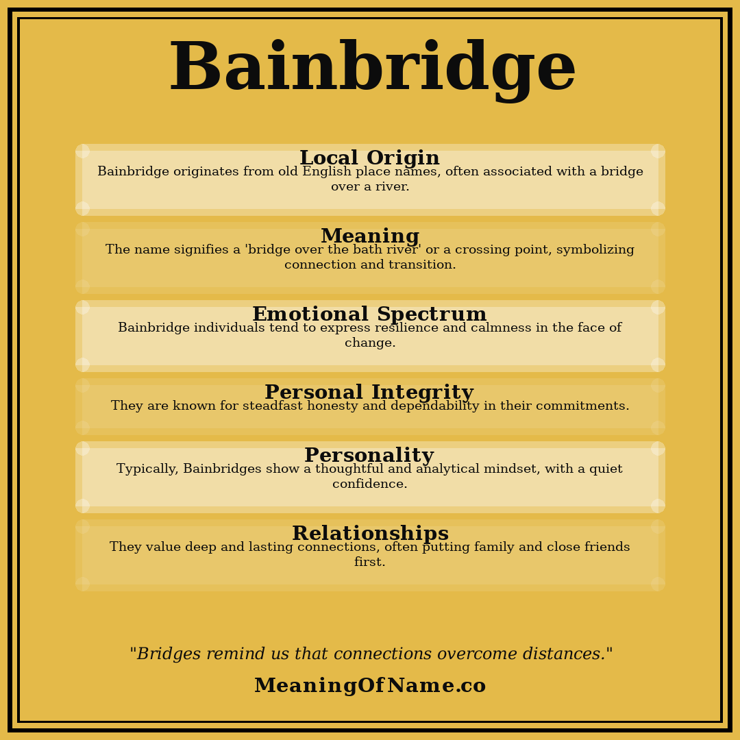 Bainbridge name meaning poster