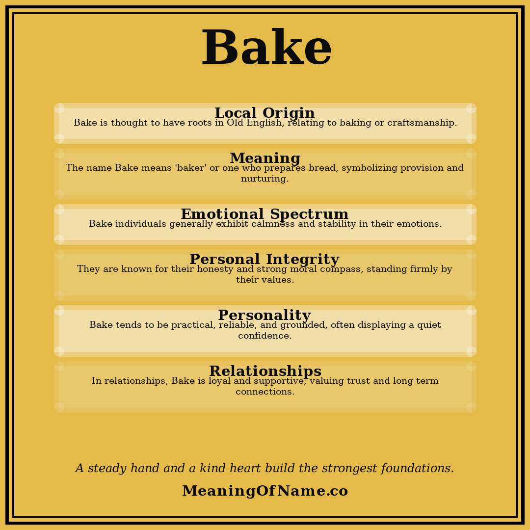 Bake name meaning poster