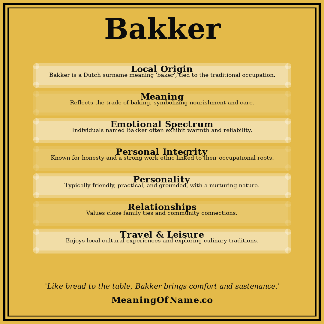 Bakker name meaning poster