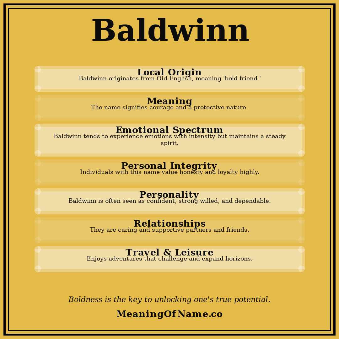 Baldwinn name meaning poster