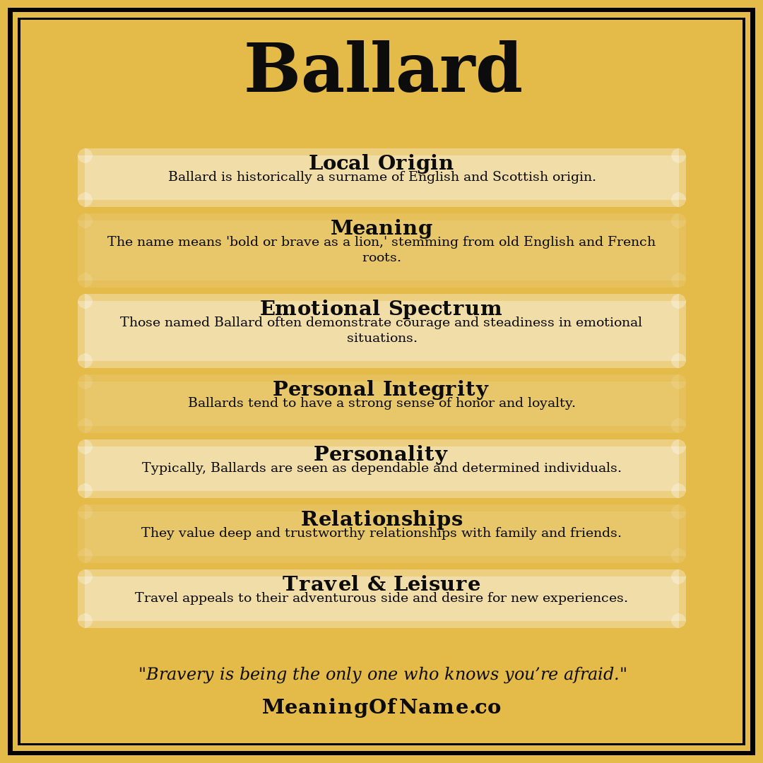 Ballard name meaning poster