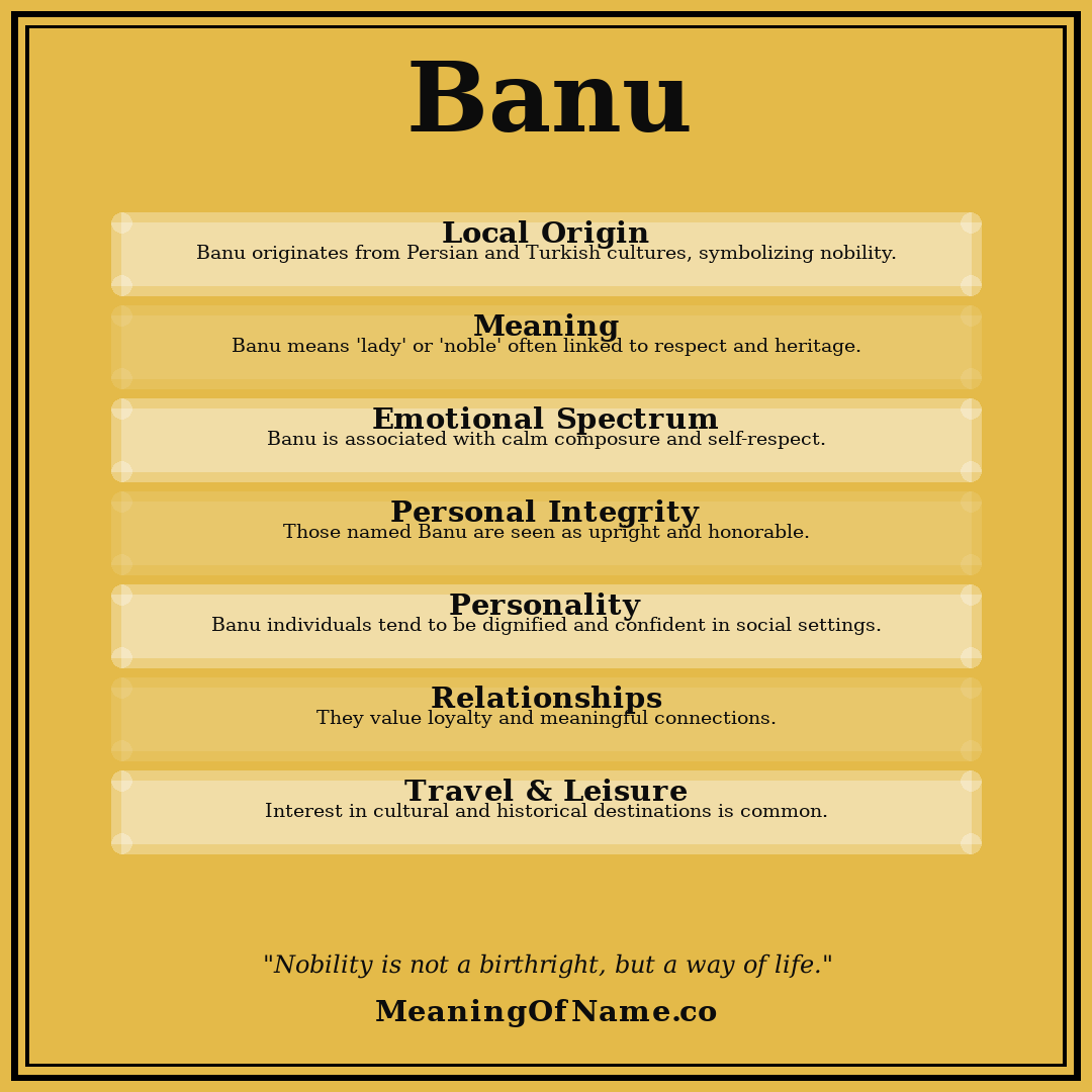 Banu name meaning poster