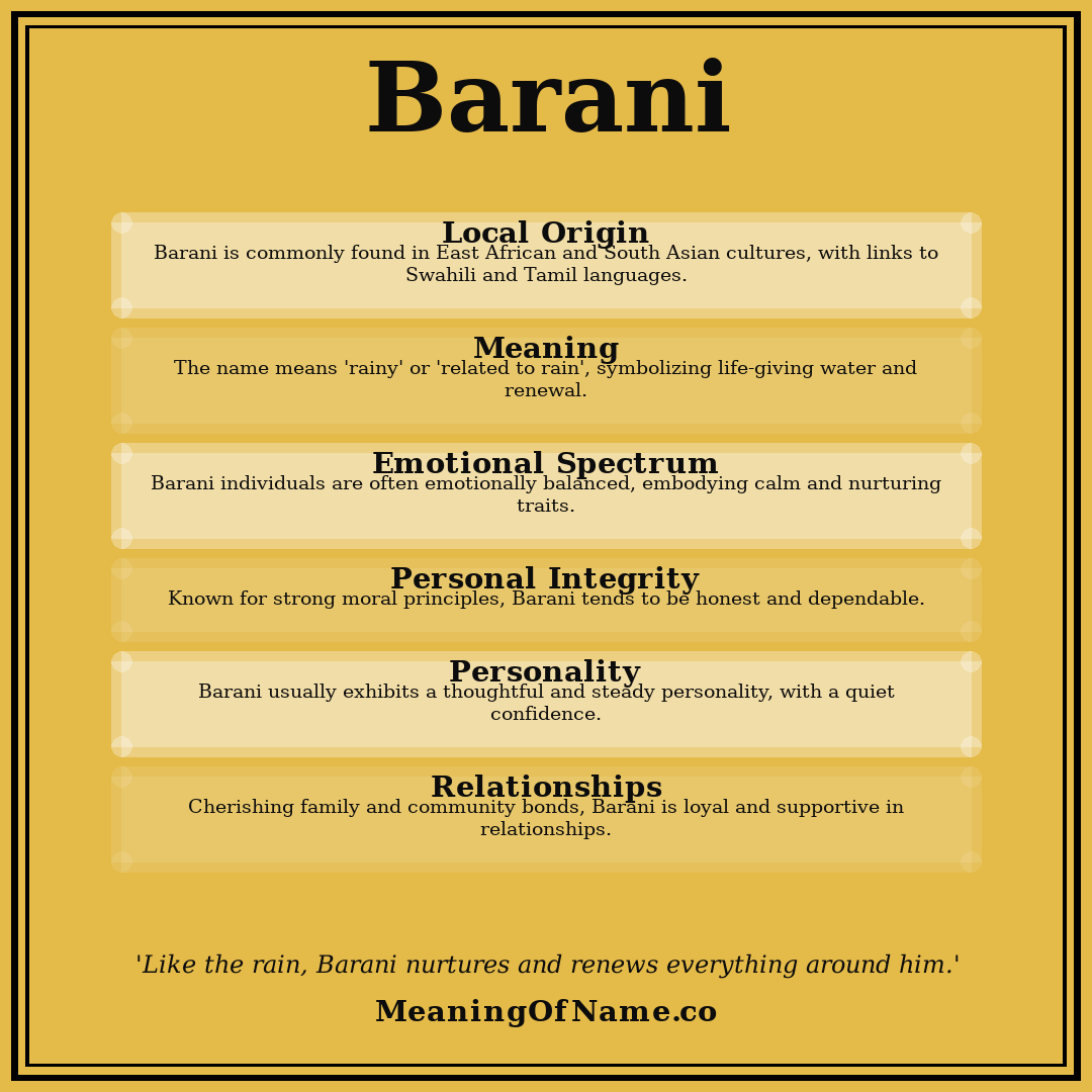 Barani name meaning poster