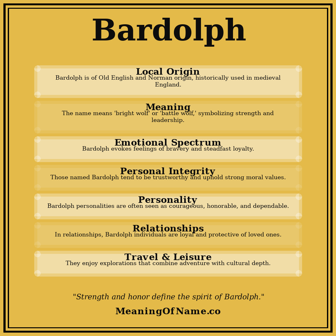 Bardolph name meaning poster