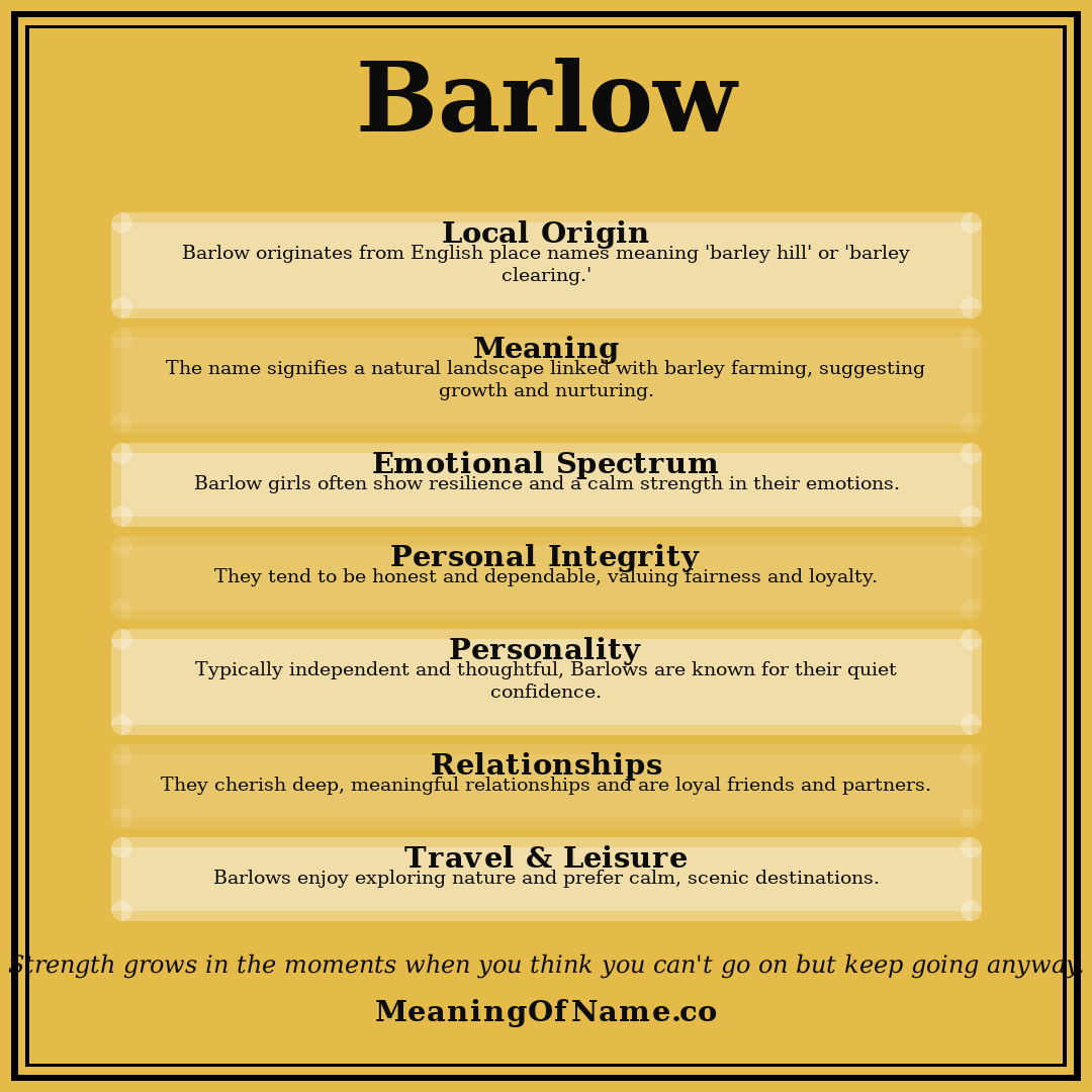 Barlow name meaning poster