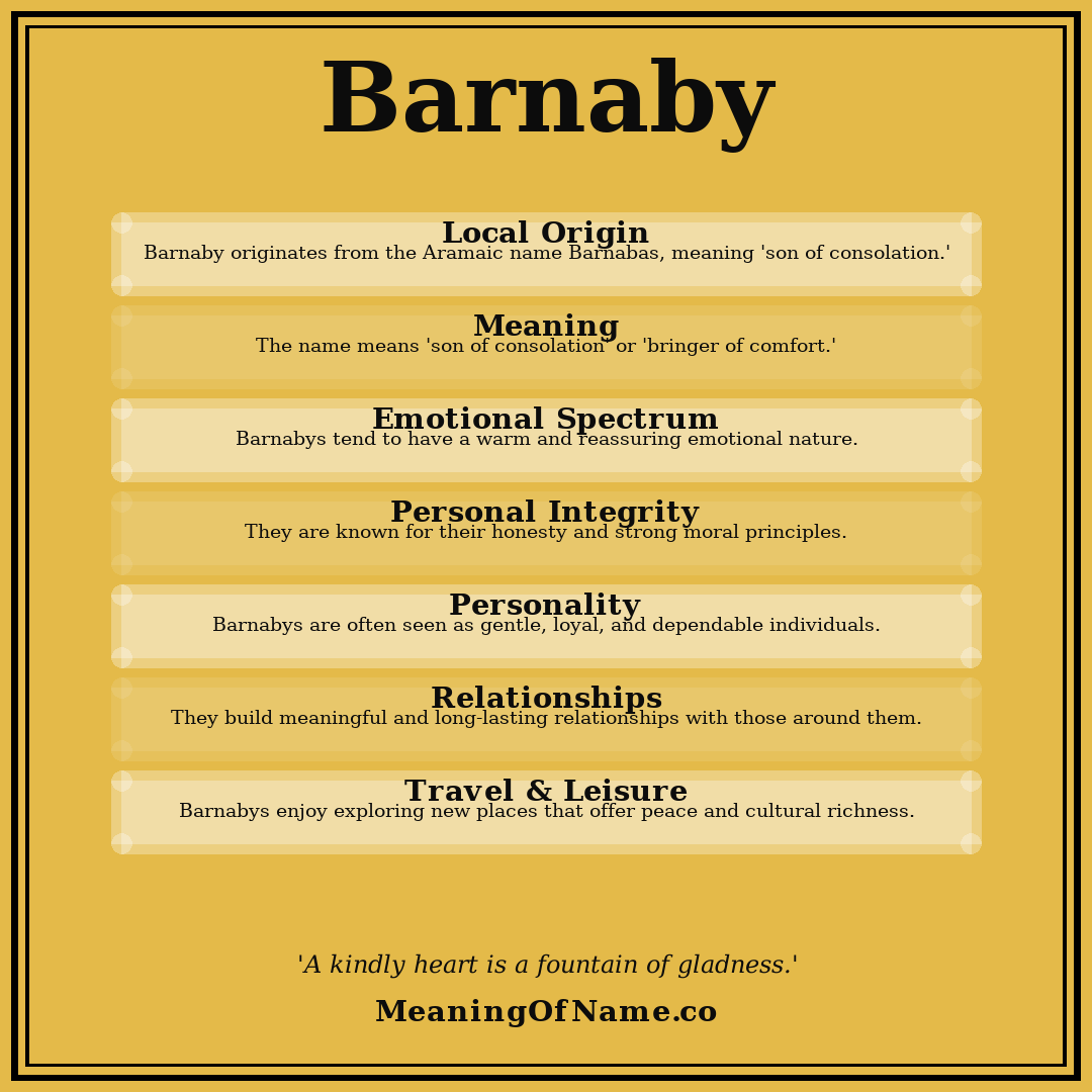 Barnaby name meaning poster