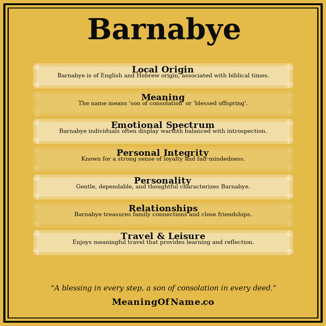 Barnabye name meaning poster