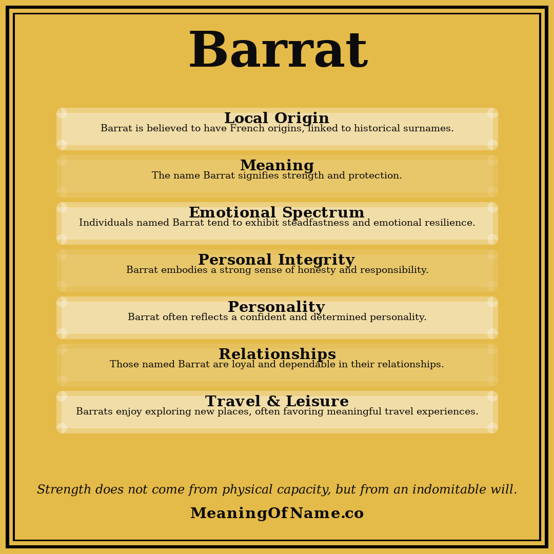 Barrat name meaning poster