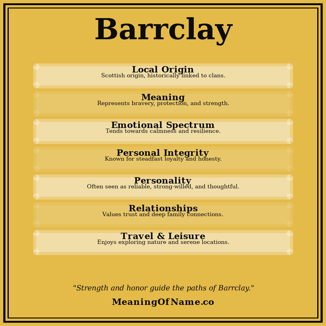 Barrclay name meaning poster