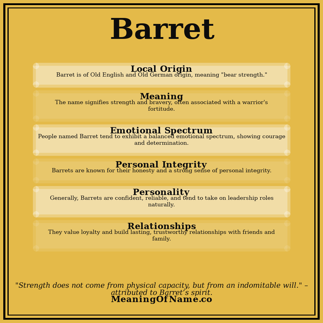 Barret name meaning poster