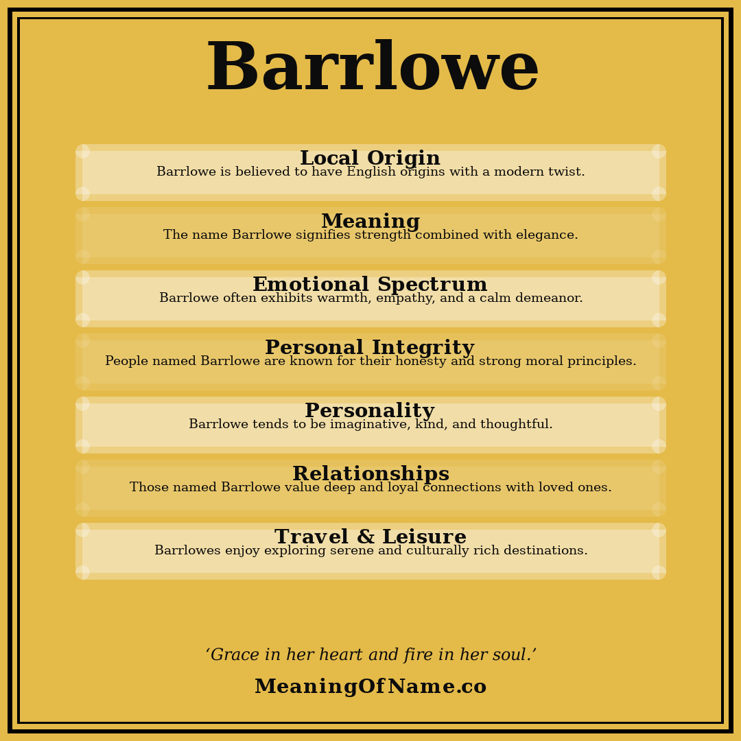 Barrlowe name meaning poster