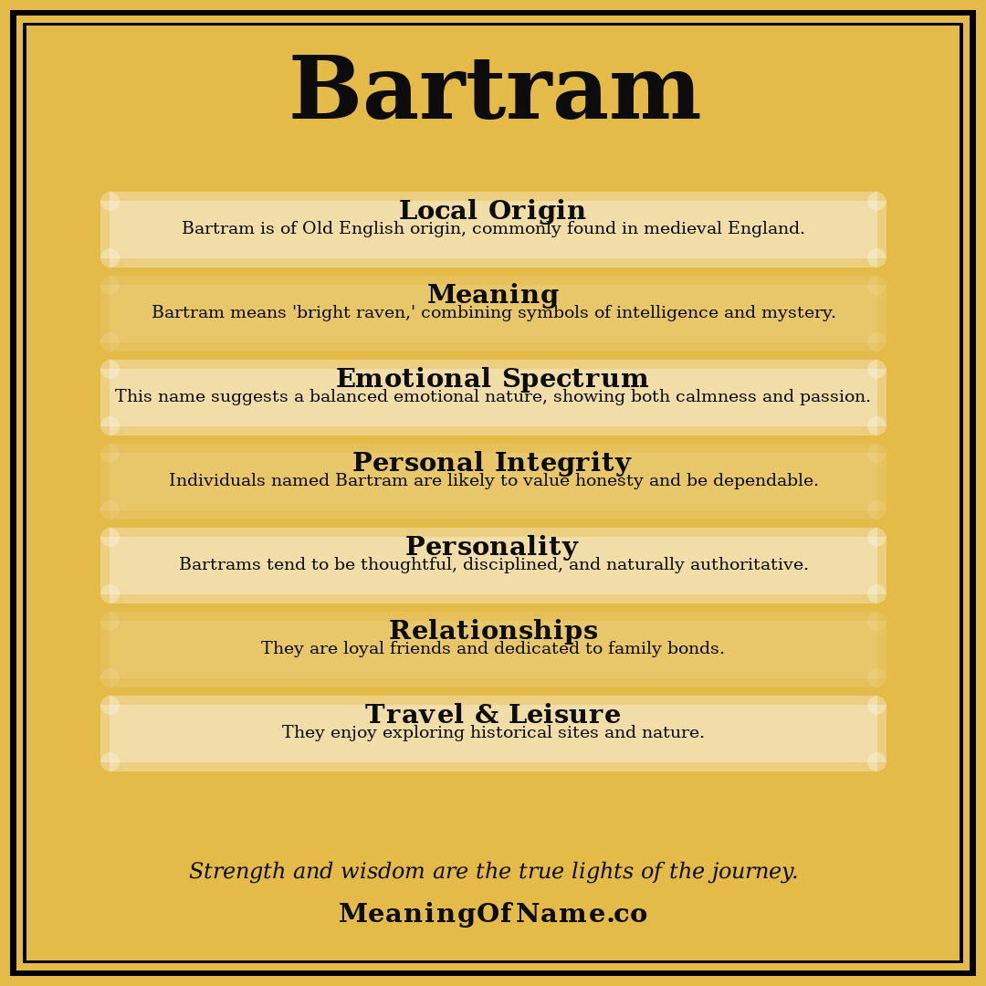Bartram name meaning poster
