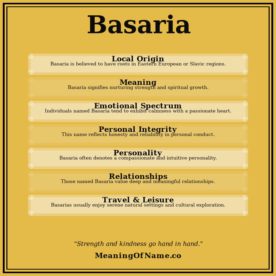 Basaria name meaning poster