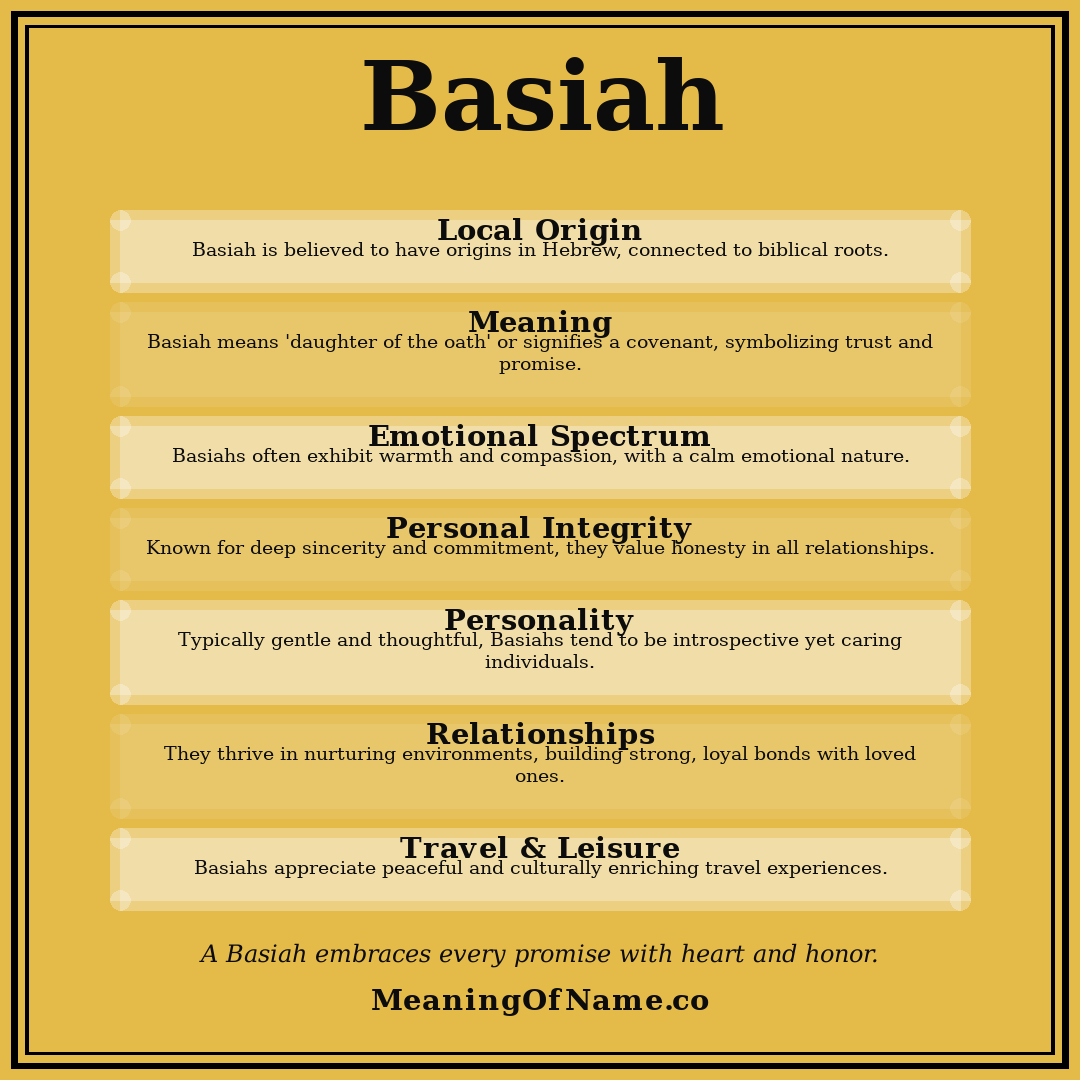 Basiah name meaning poster