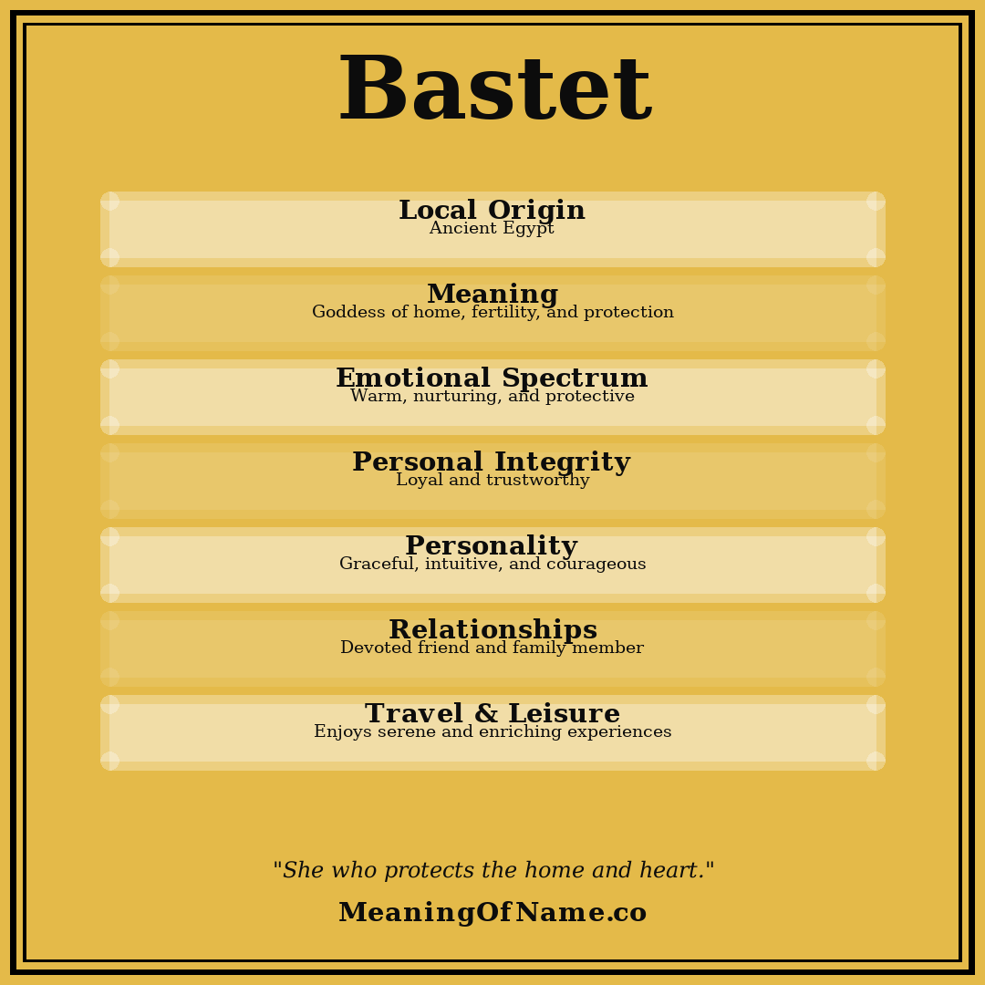 Bastet name meaning poster