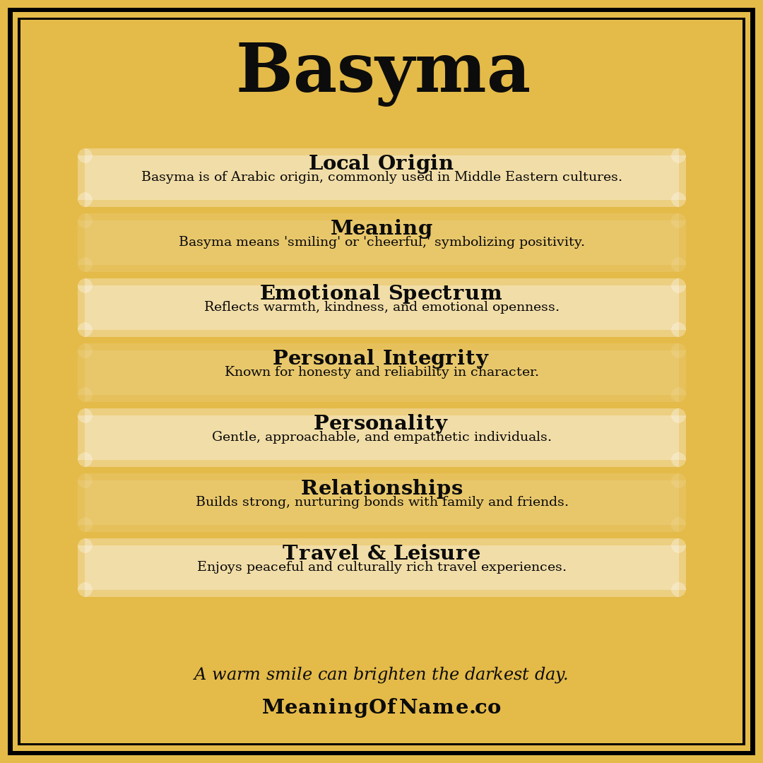 Basyma name meaning poster