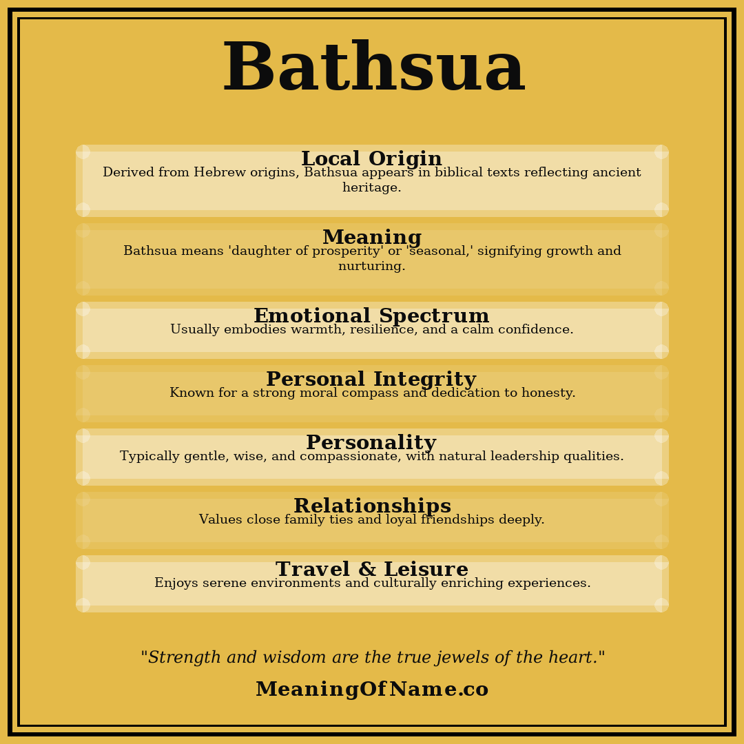 Bathsua name meaning poster