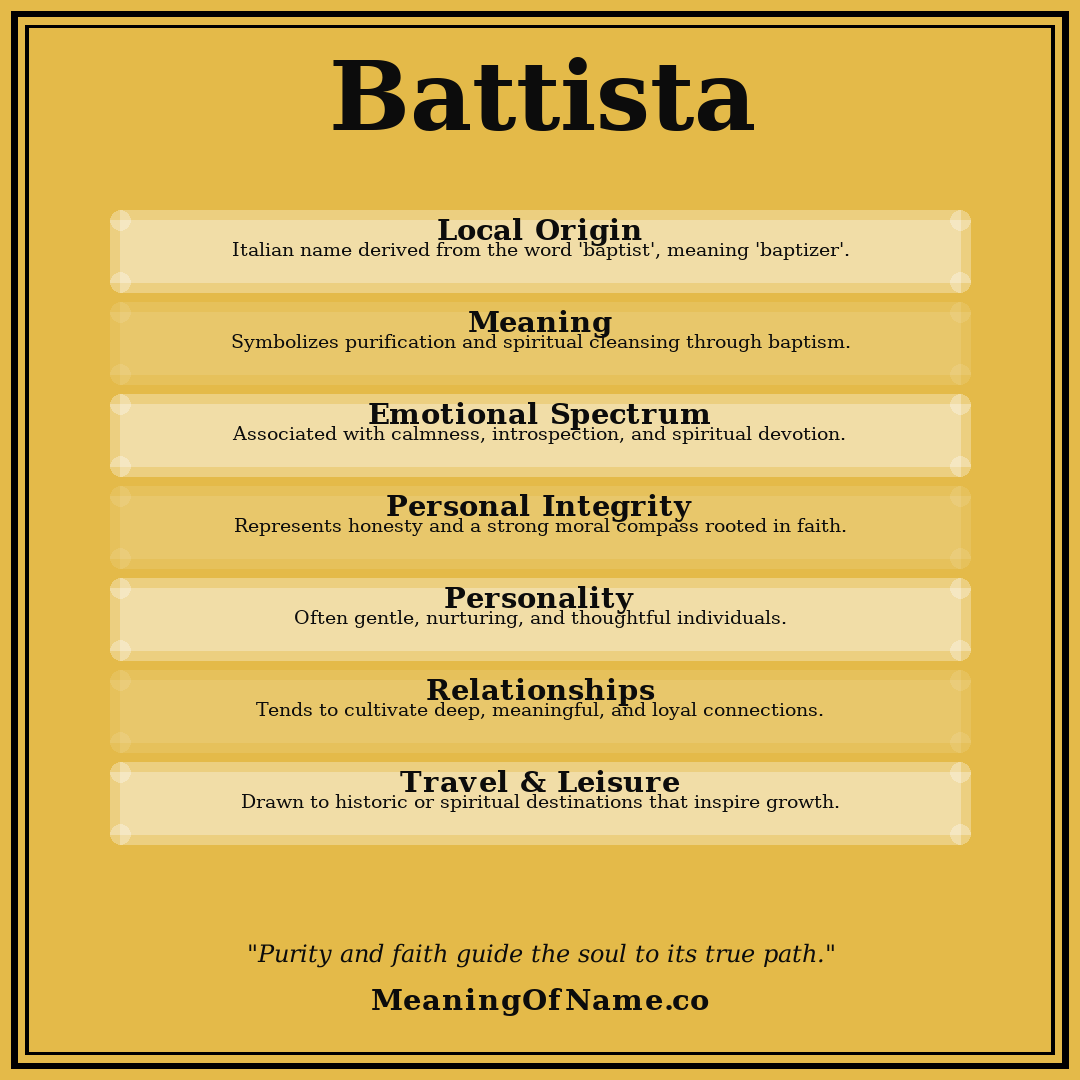 Battista name meaning poster