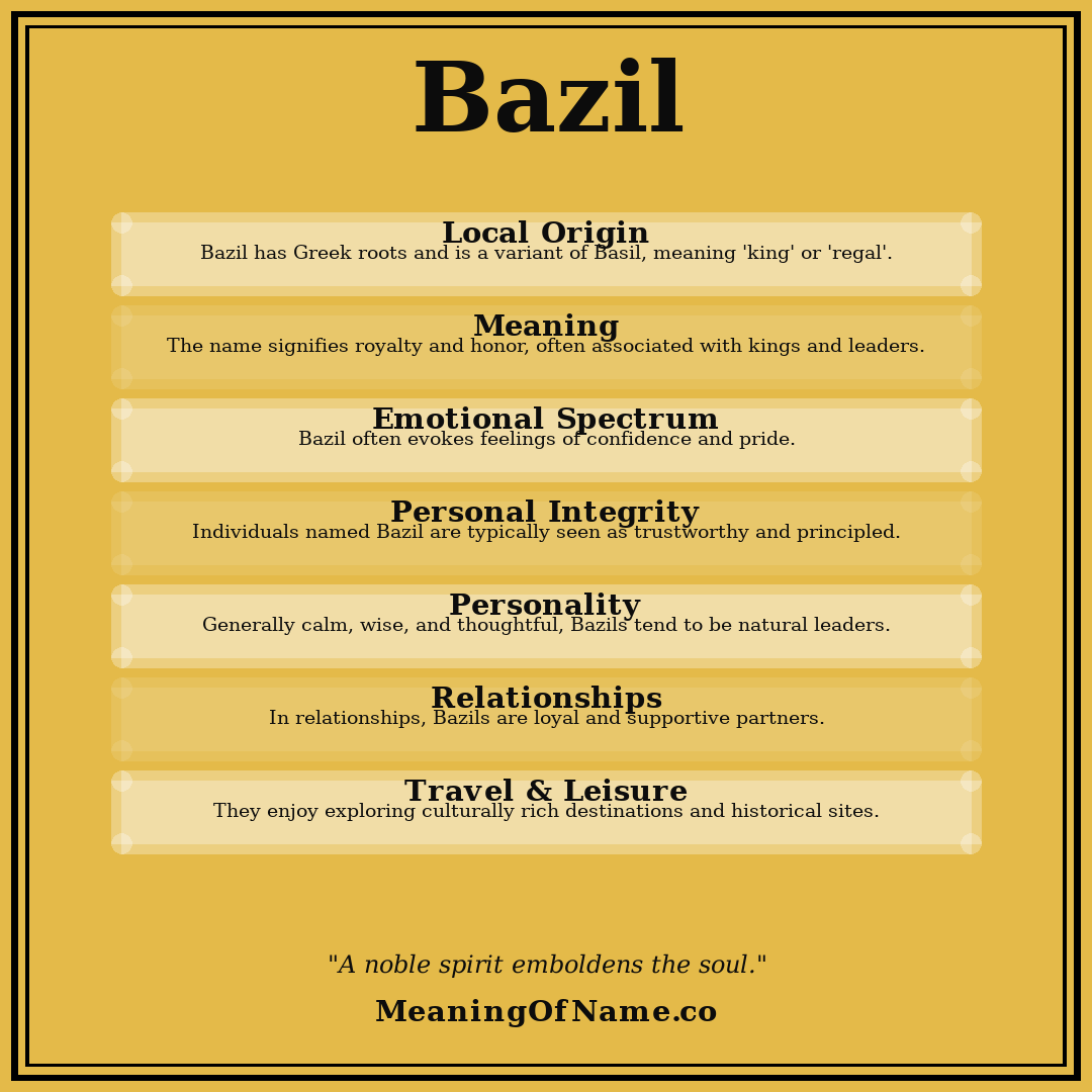 Bazil name meaning poster