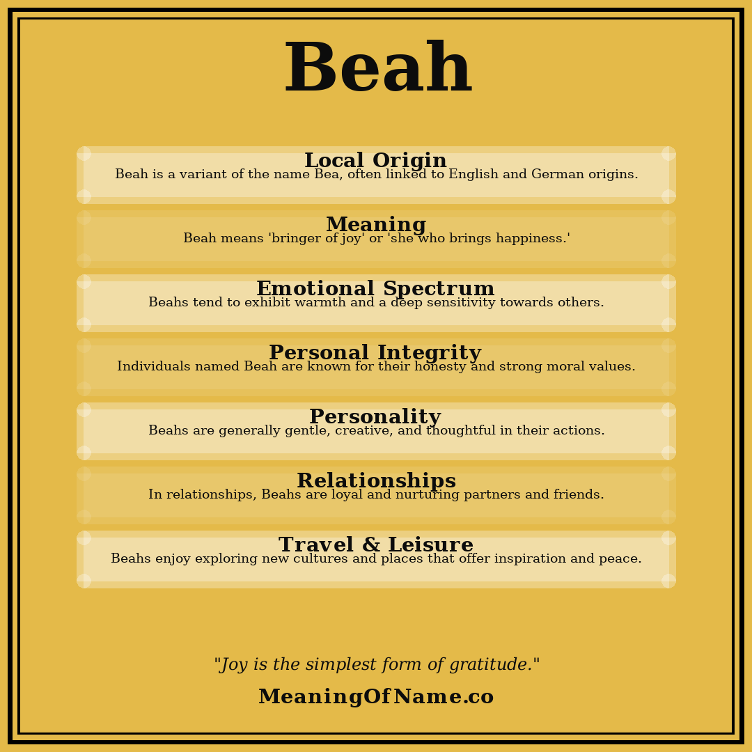 Beah name meaning poster