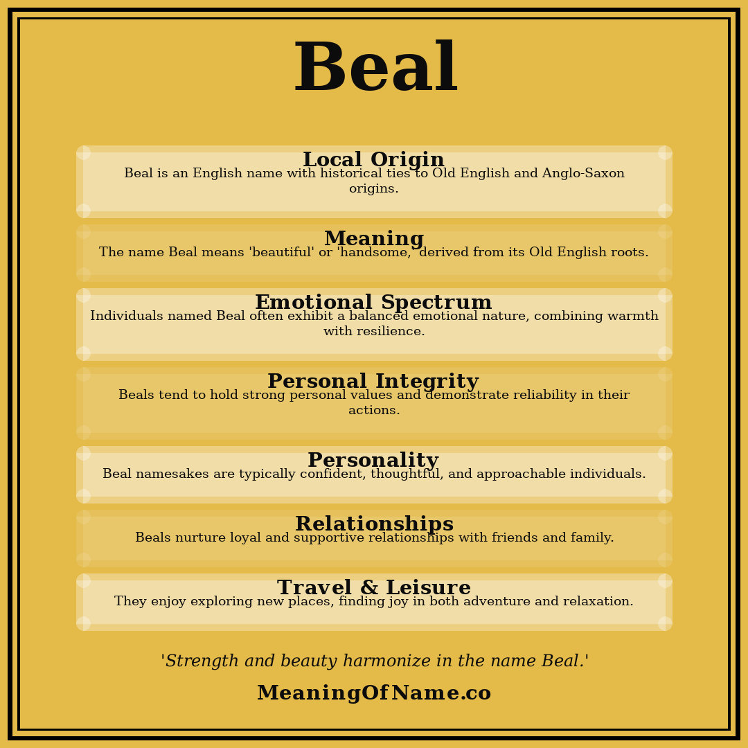 Beal name meaning poster