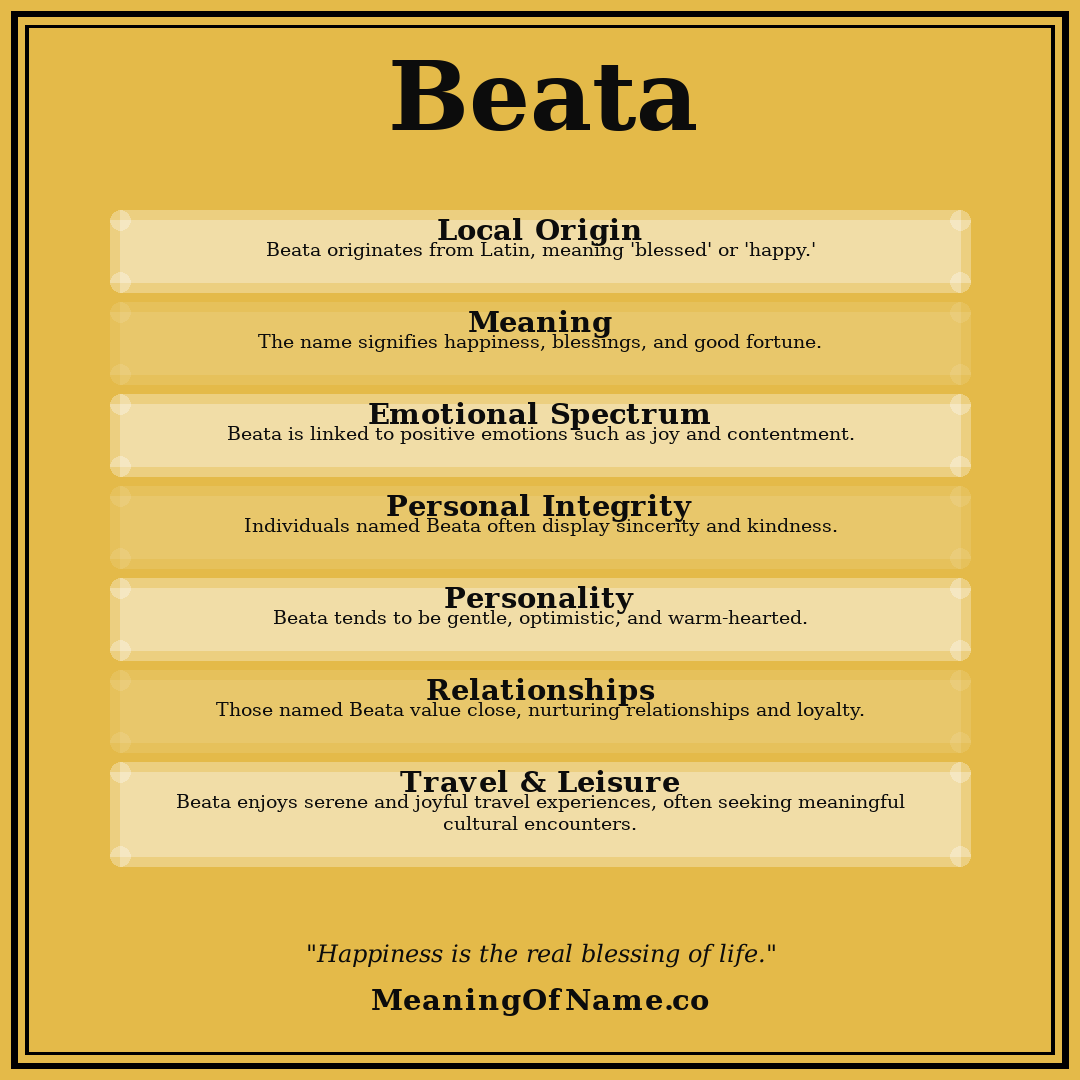 Beata name meaning poster