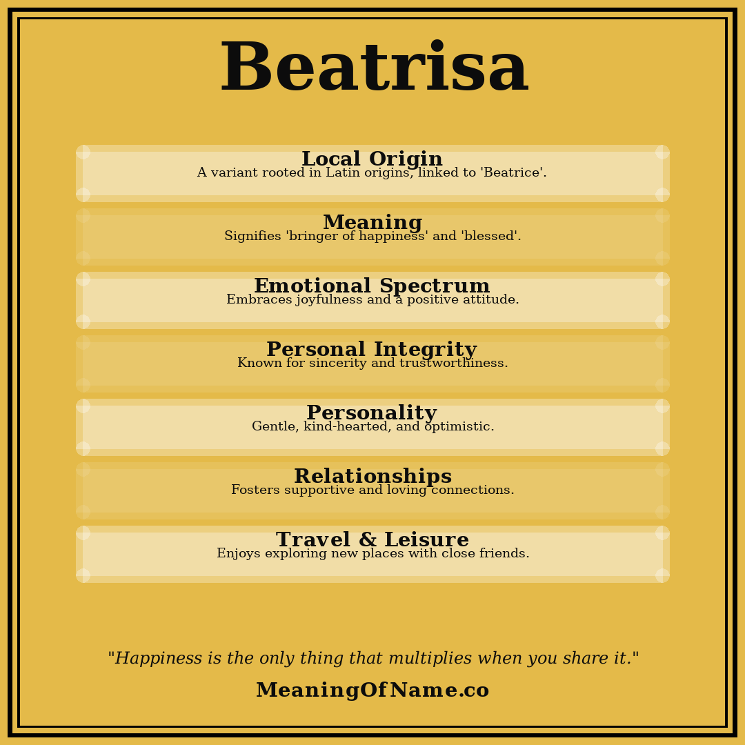 Beatrisa name meaning poster