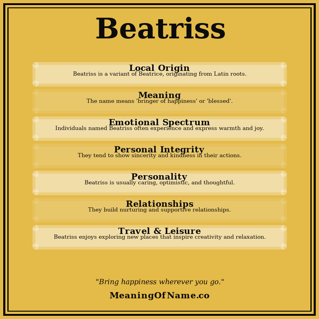 Beatriss name meaning poster