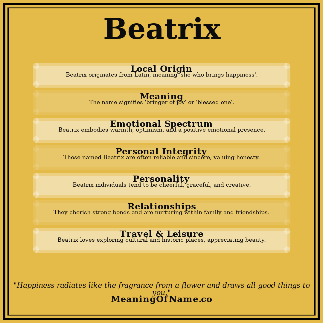 Beatrix name meaning poster