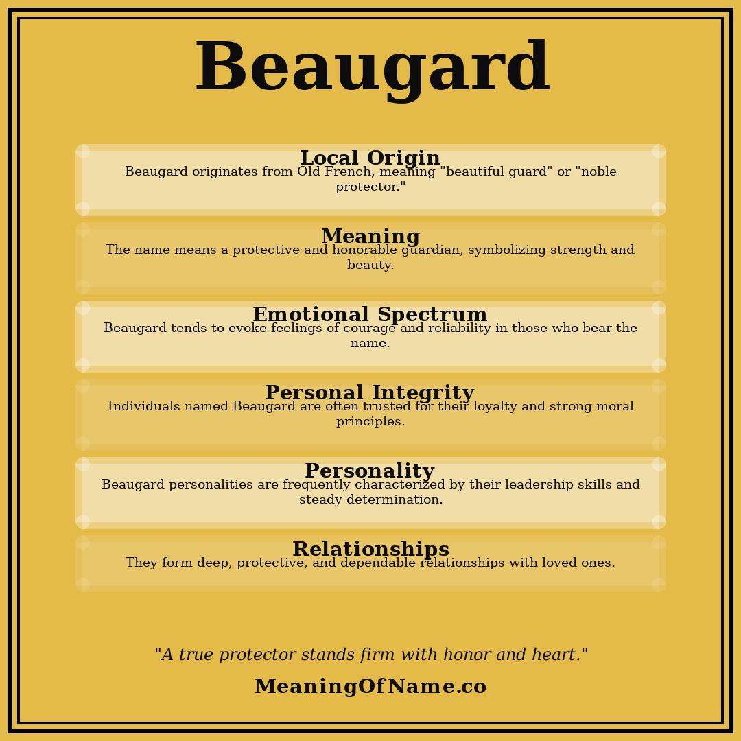 Beaugard name meaning poster