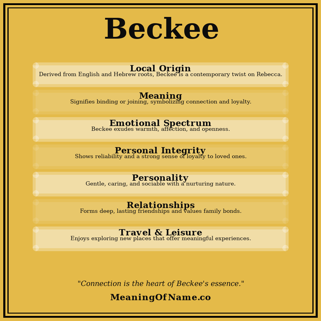Beckee name meaning poster