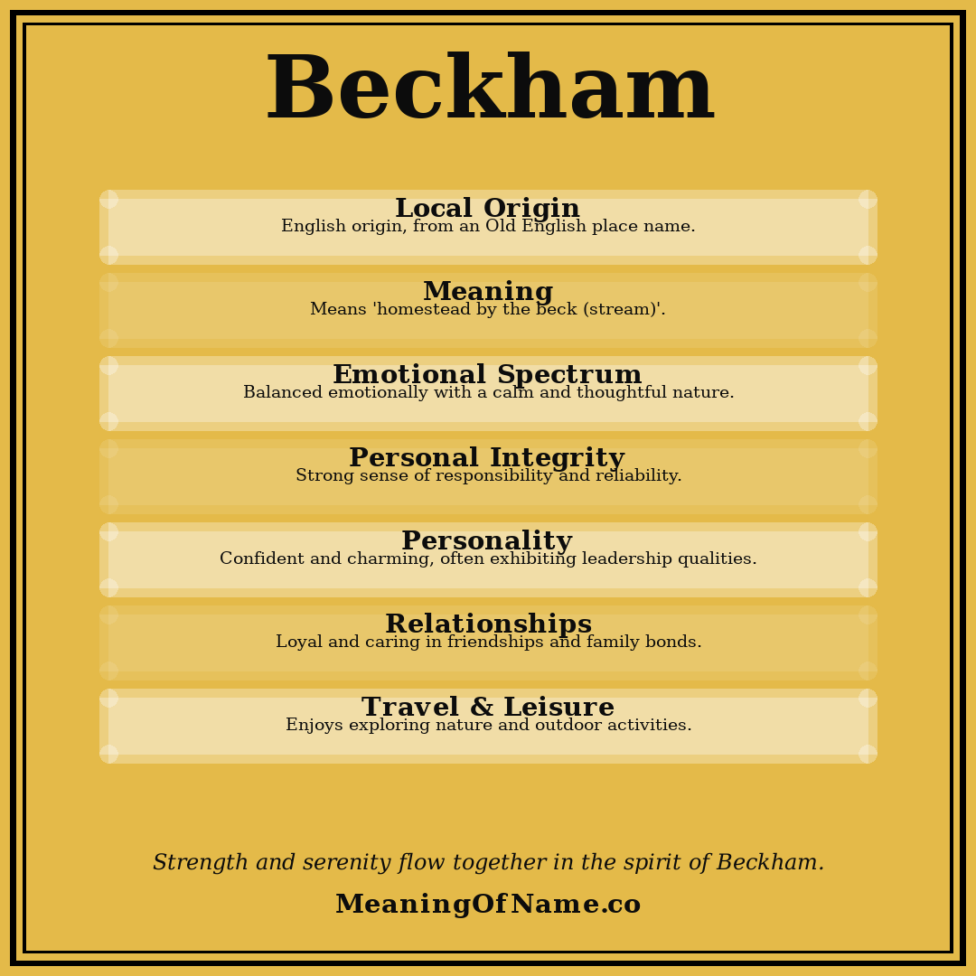 Beckham name meaning poster