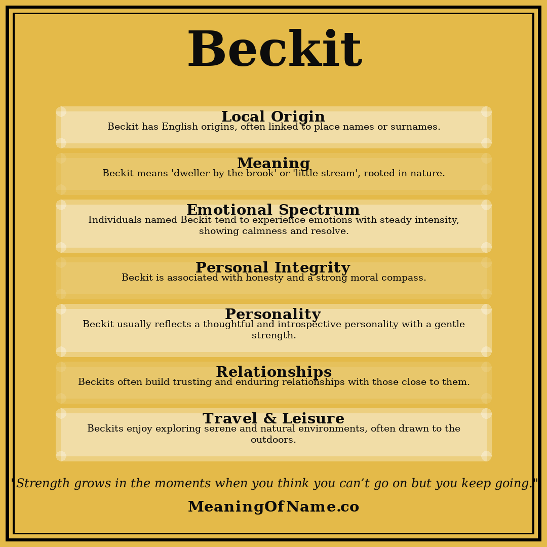 Beckit name meaning poster