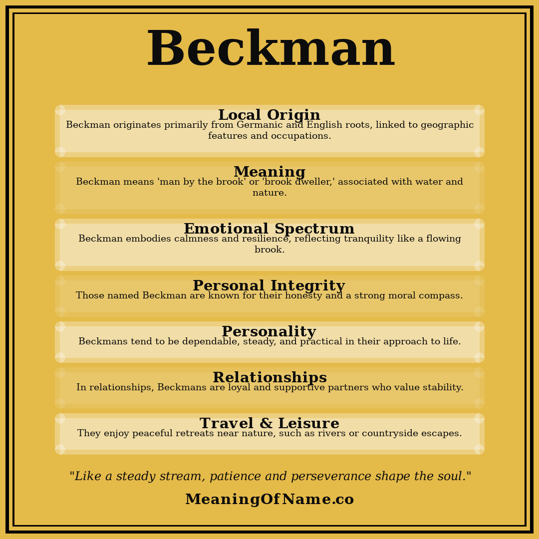 Beckman name meaning poster
