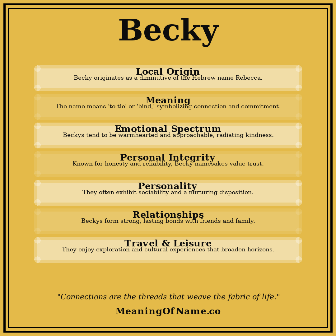 Becky name meaning poster