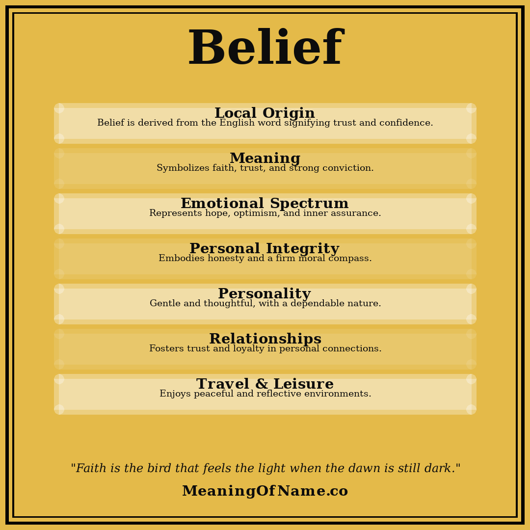 Belief name meaning poster